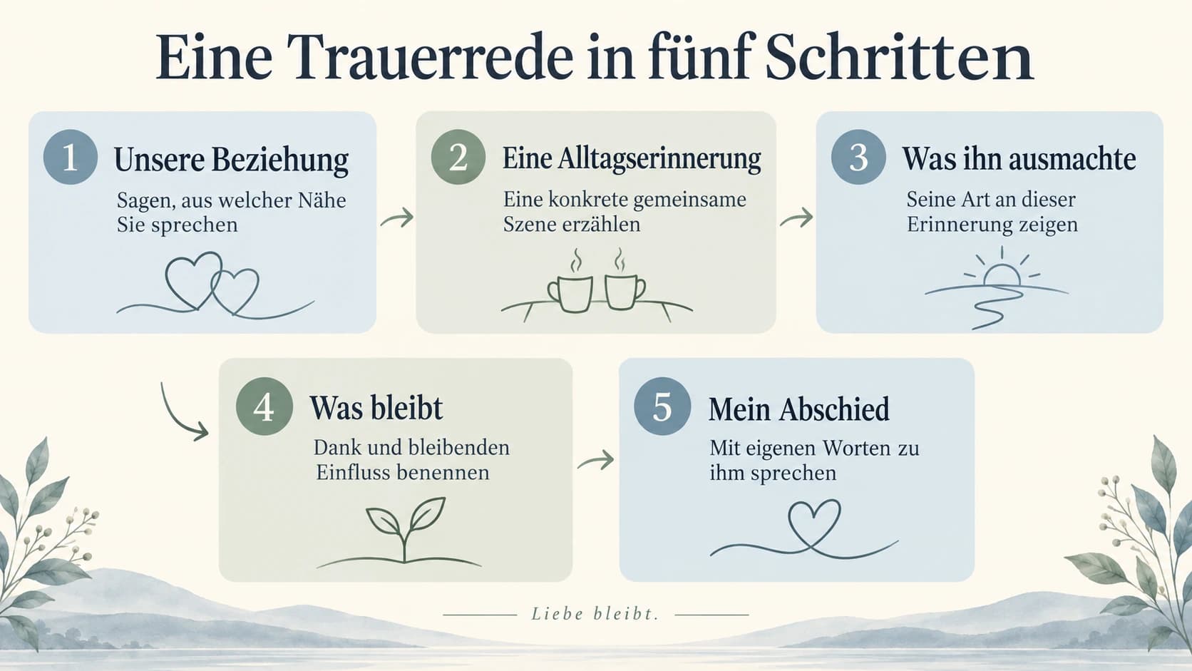 Fünf Schritte: Beziehung, Alltagserinnerung, Persönlichkeit, bleibender Einfluss und Abschied